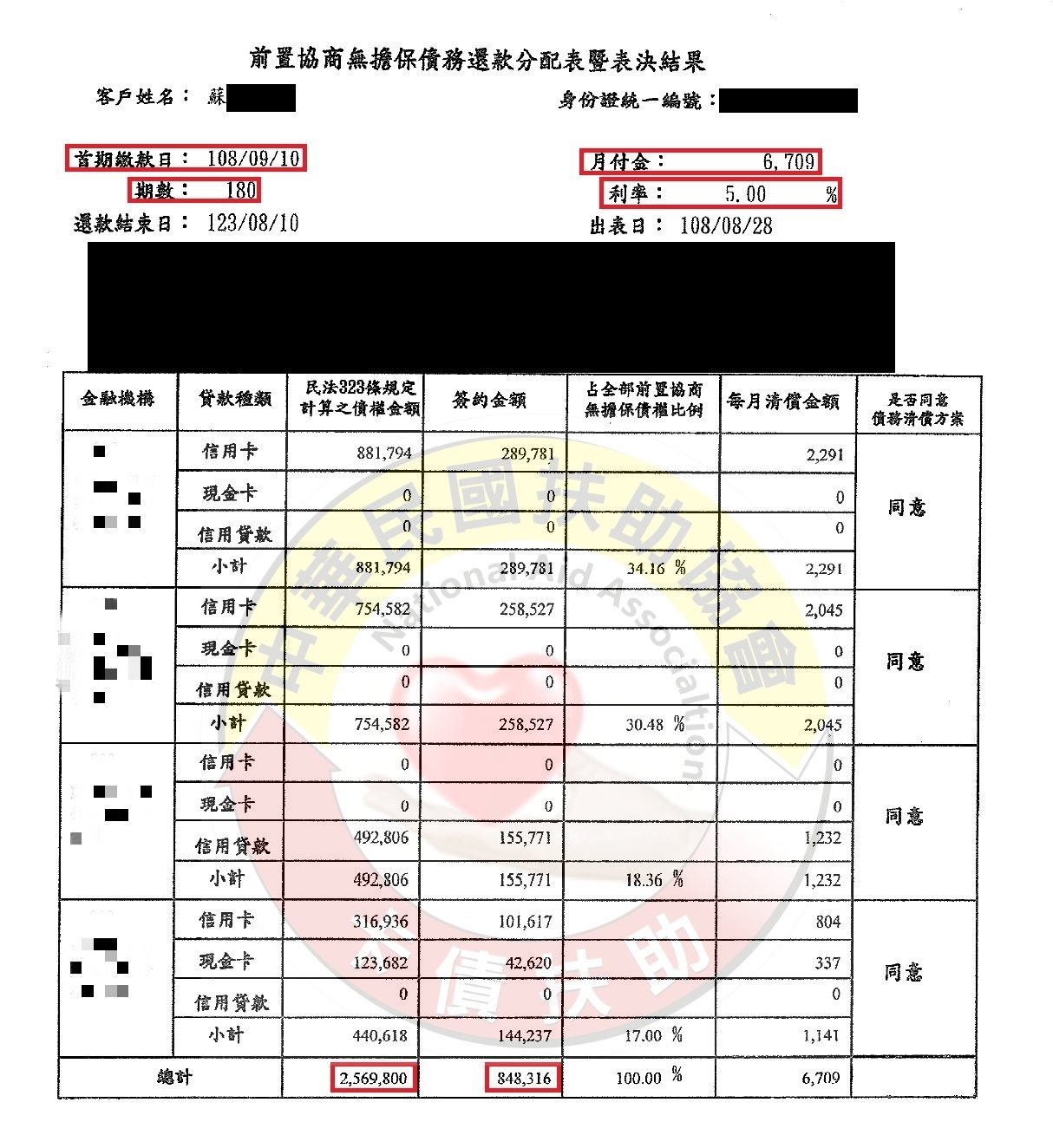 台北蘇先生-減免後協議依180期5%月付6,709元