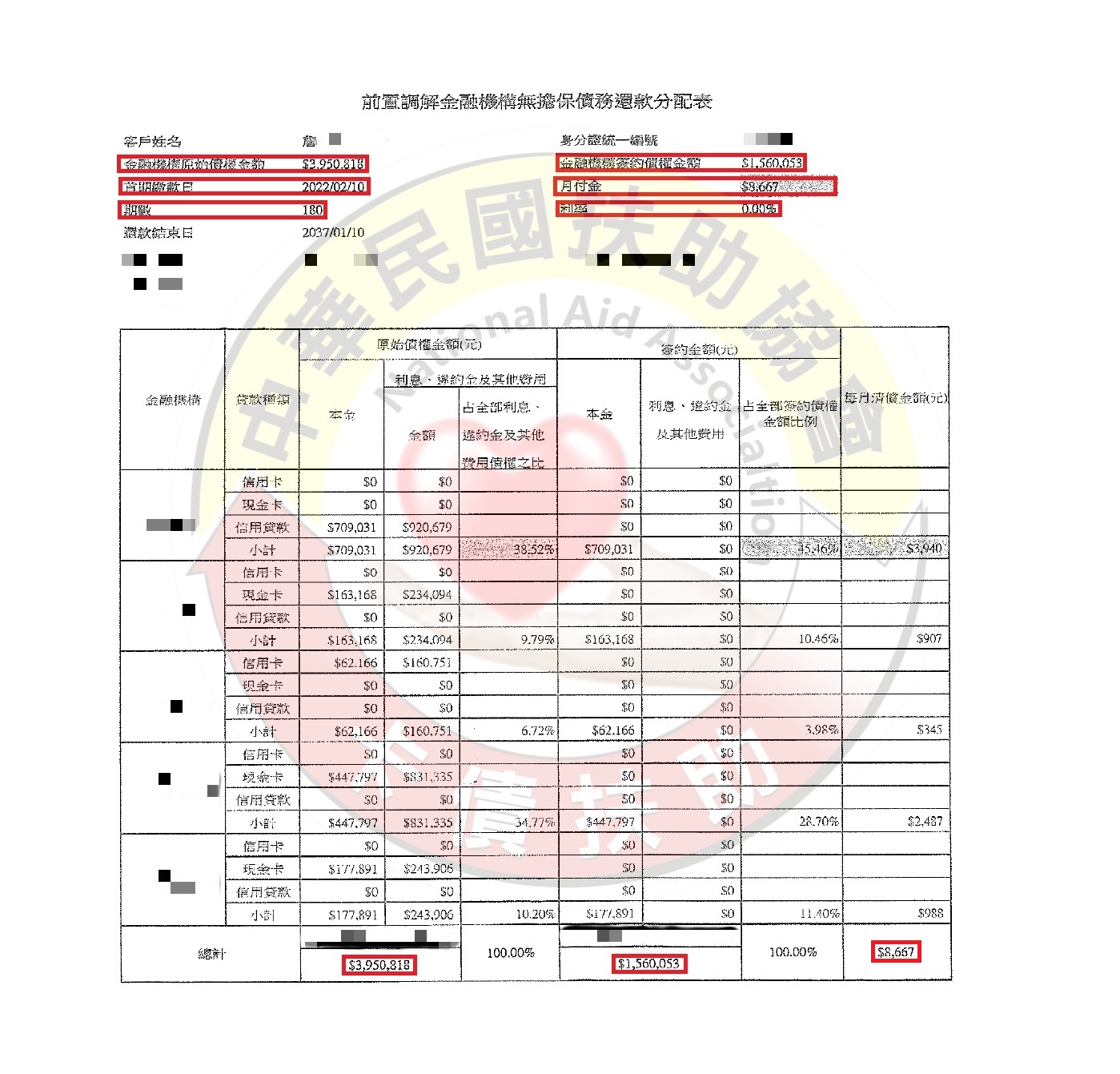 協商減免/彰化詹小姐