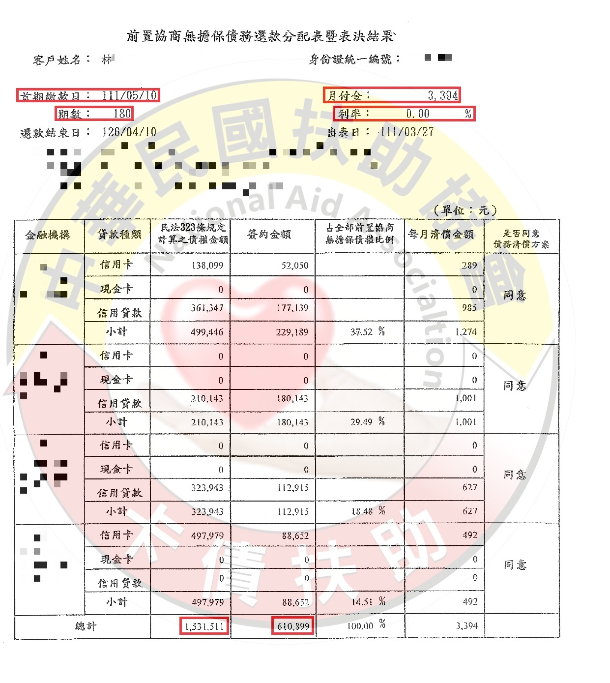 協商減免/新竹林小姐