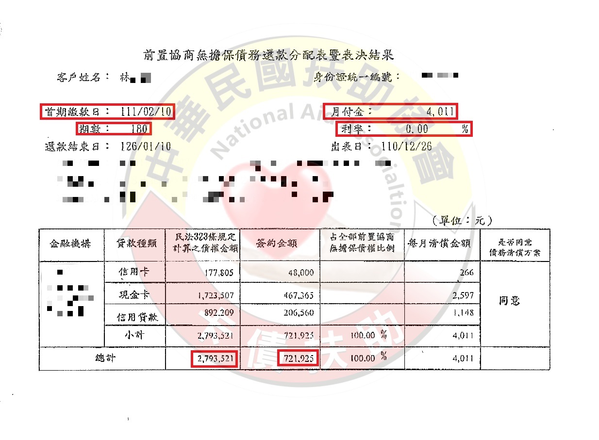 協商減免/台東林小姐