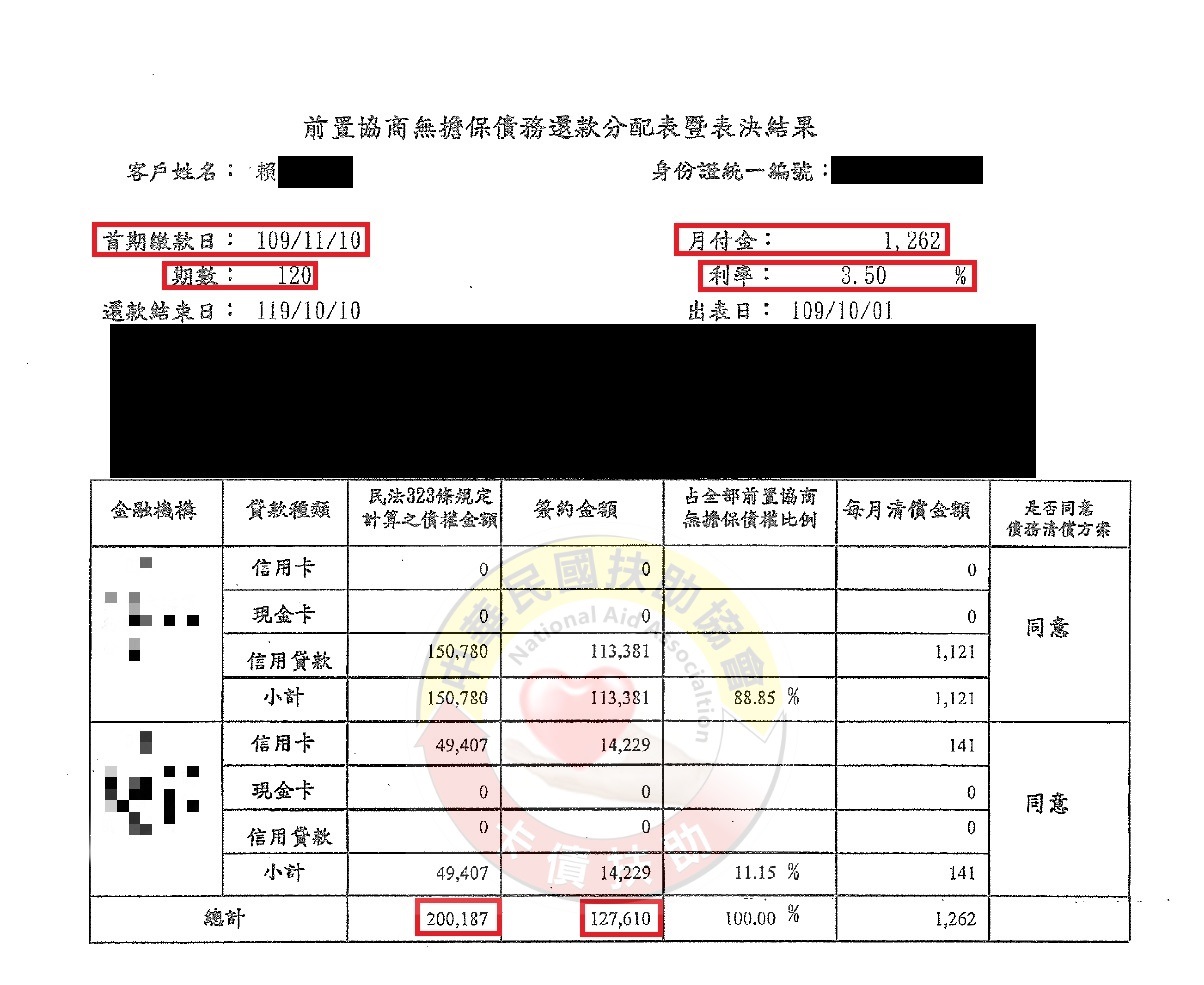 協商減免/金門賴先生