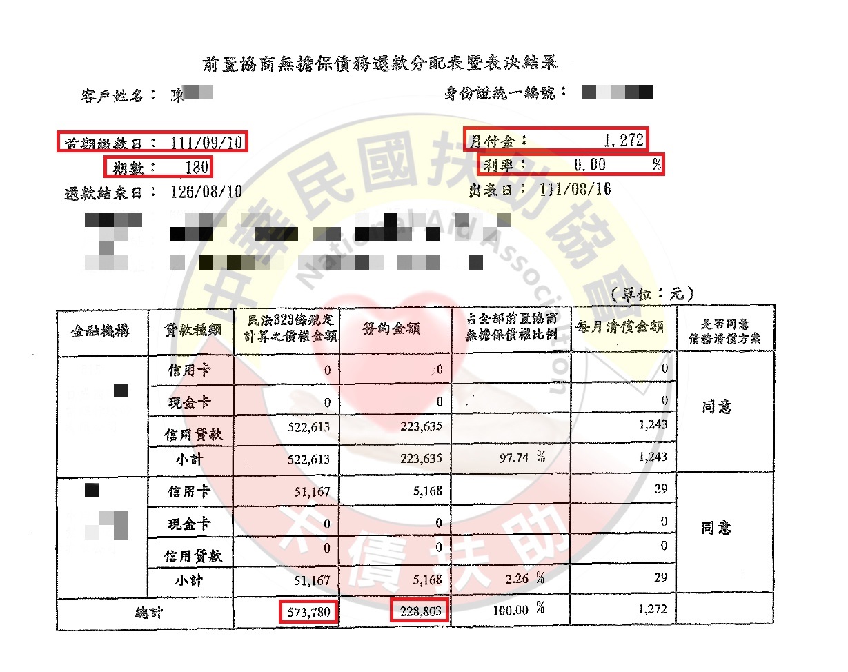 協商減免/桃園陳先生