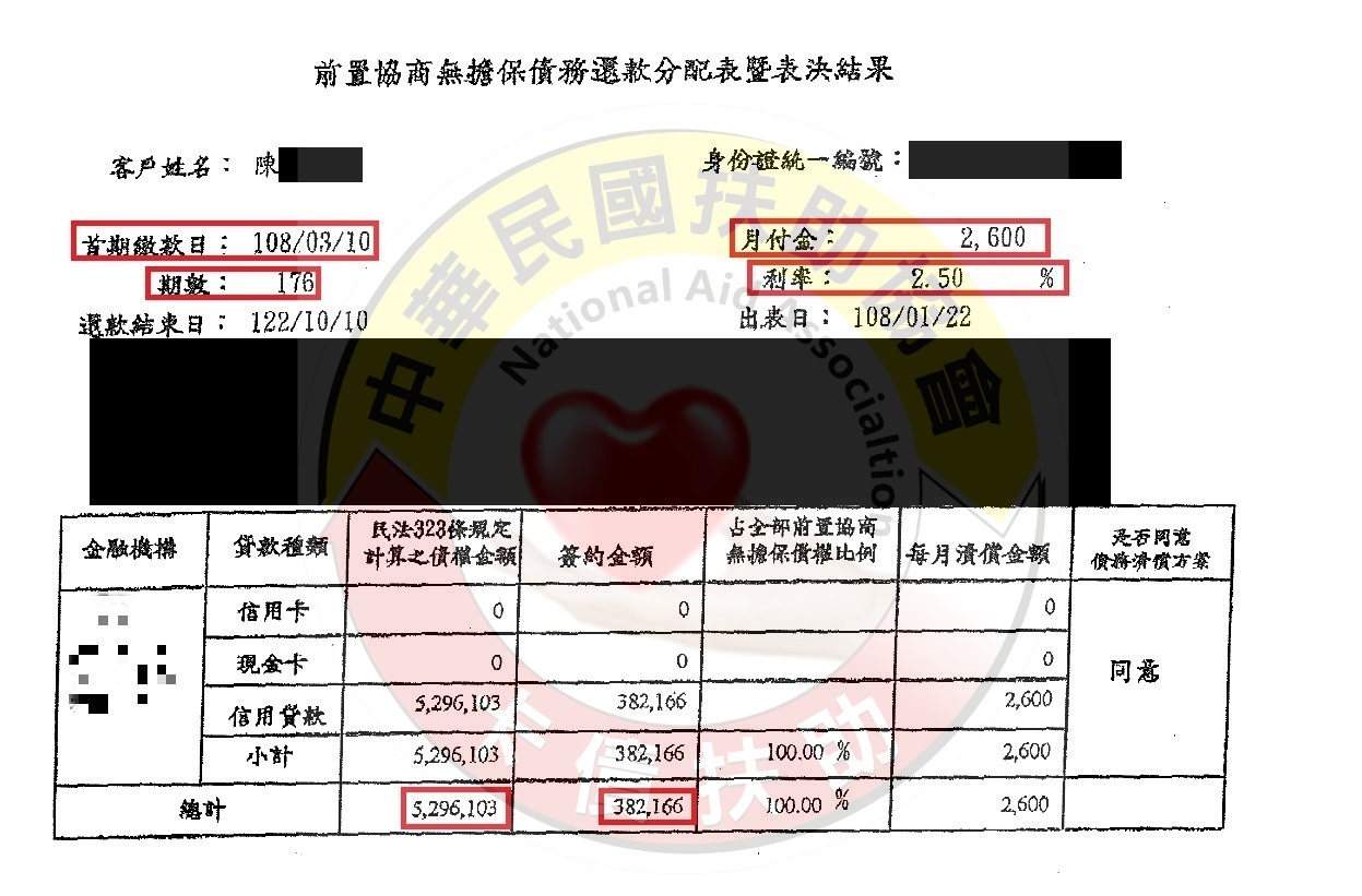 台中陳小姐-第650案例