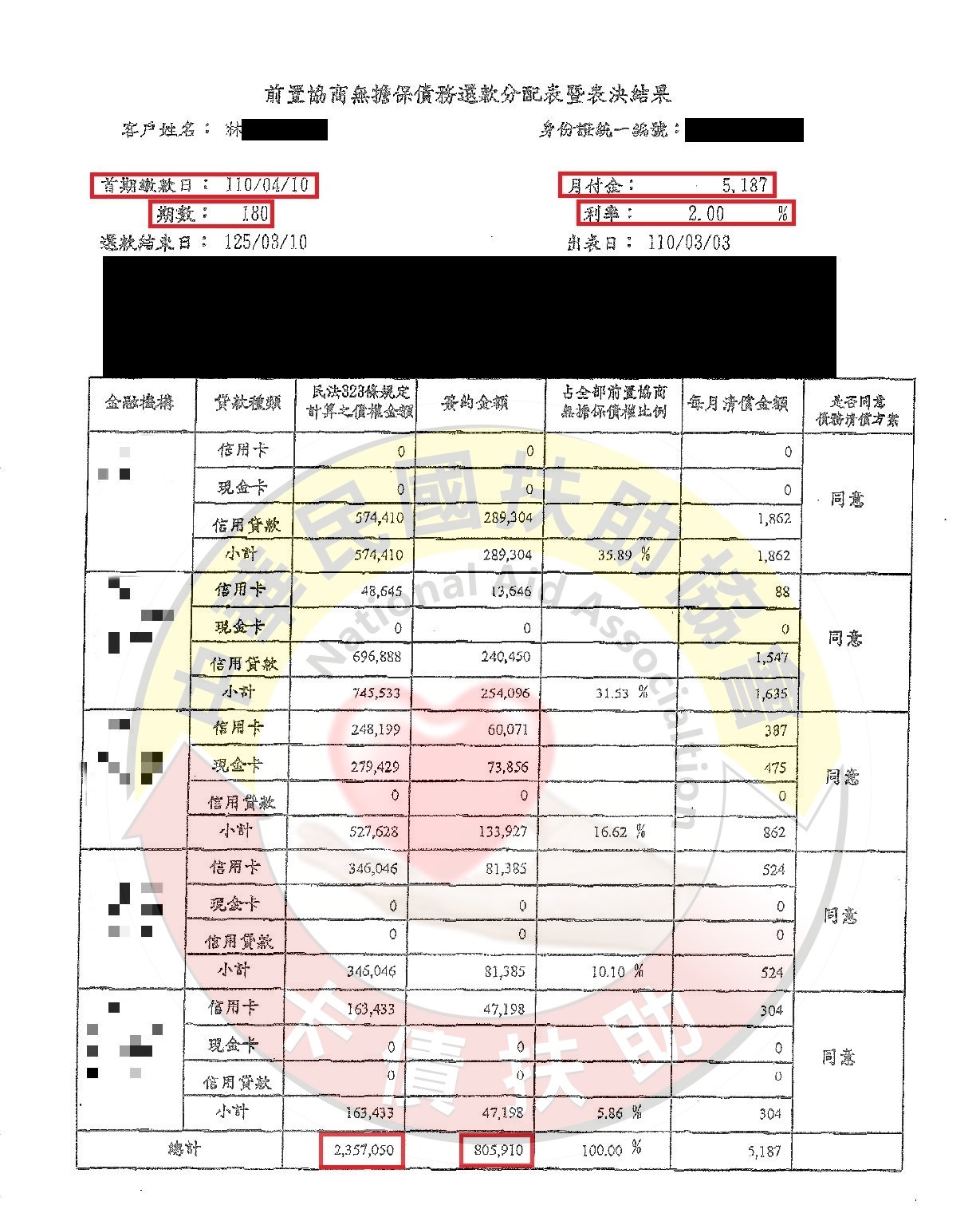 協商減免/宜蘭林先生