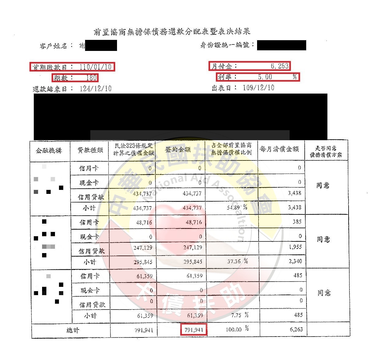 前置協商/新竹謝先生