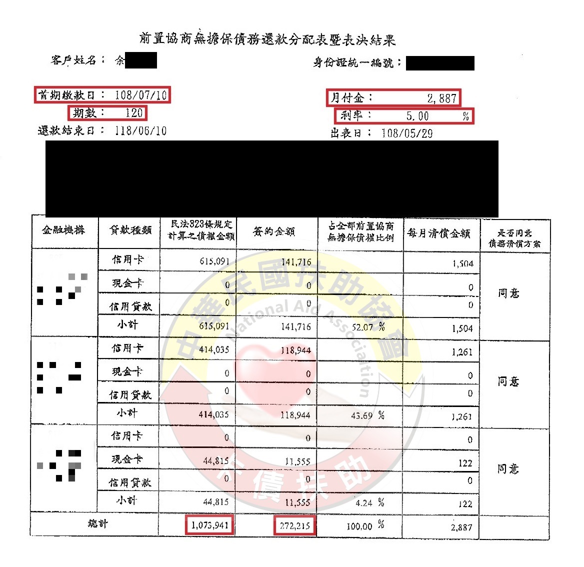 嘉義余先生-第757案例