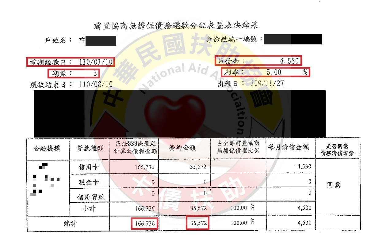 協商減免/高雄許先生