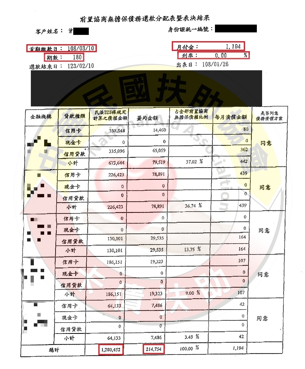 苗栗曾先生-第636案例