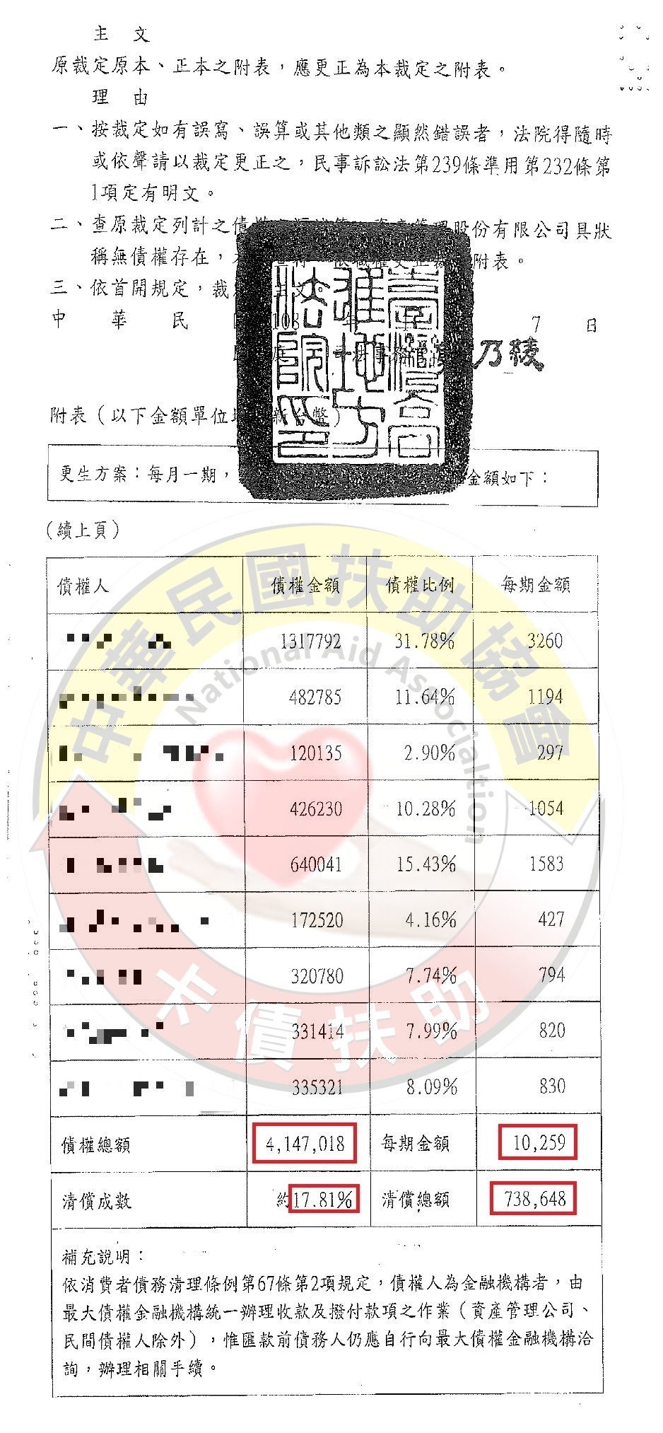 更生認可/高雄陳先生