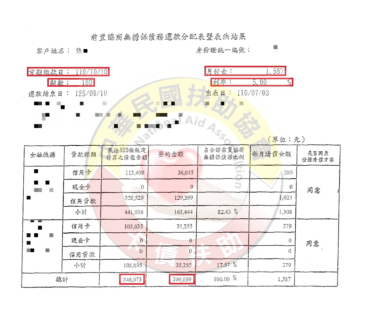 協商減免/宜蘭張小姐