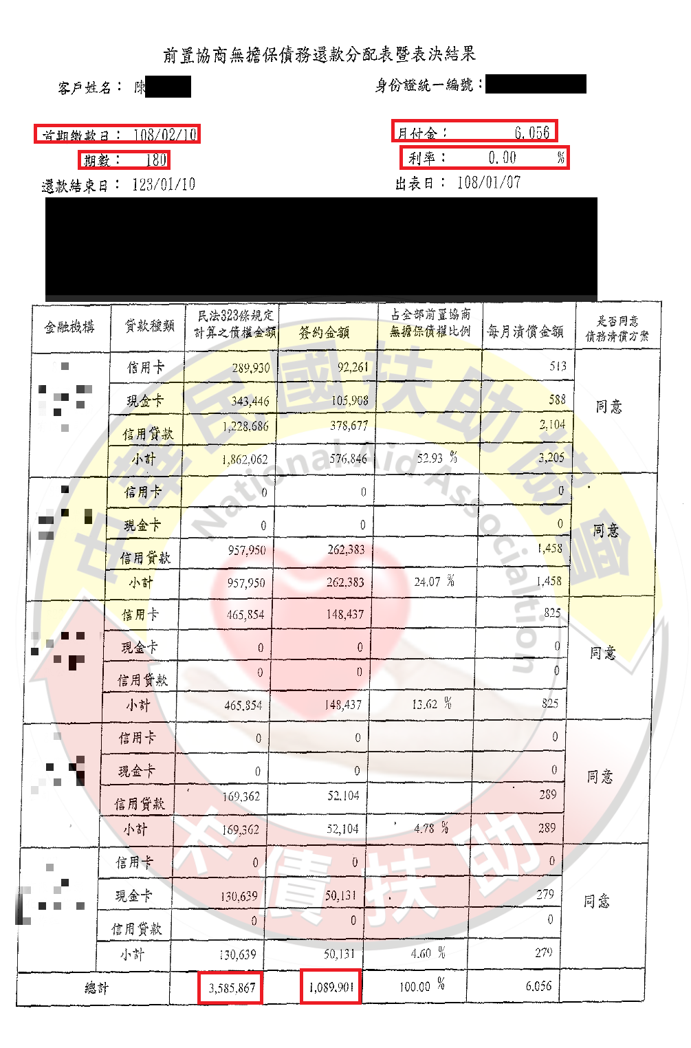 彰化陳小姐-第620案例