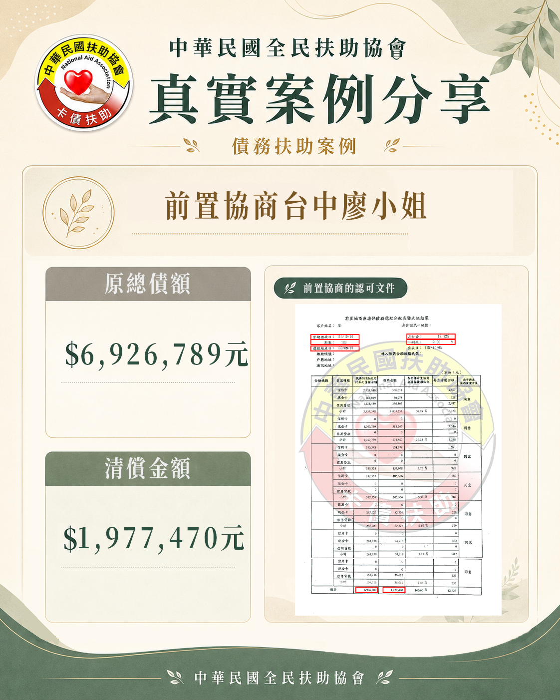 前置協商/台中廖小姐