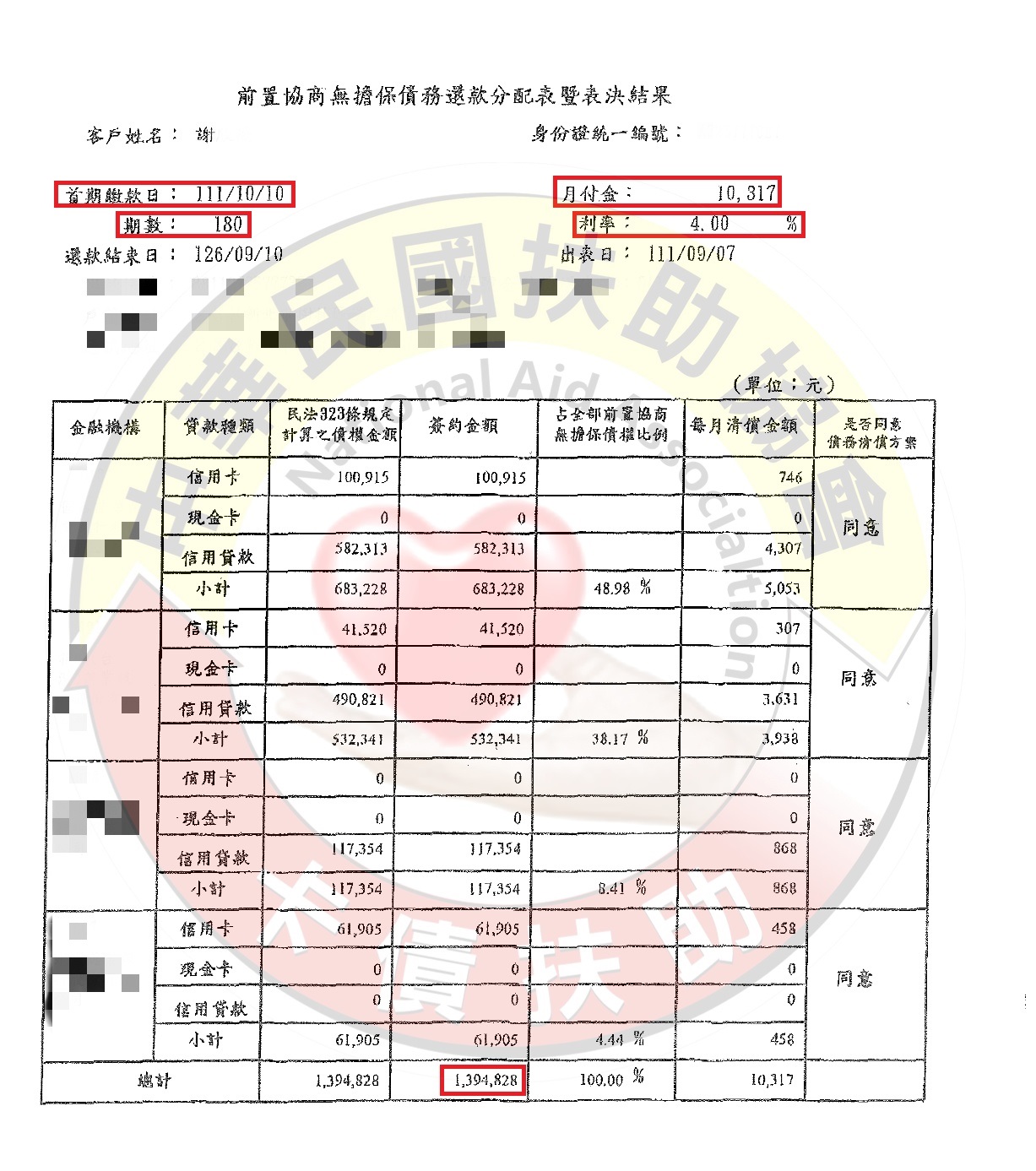 前置協商/新北謝先生