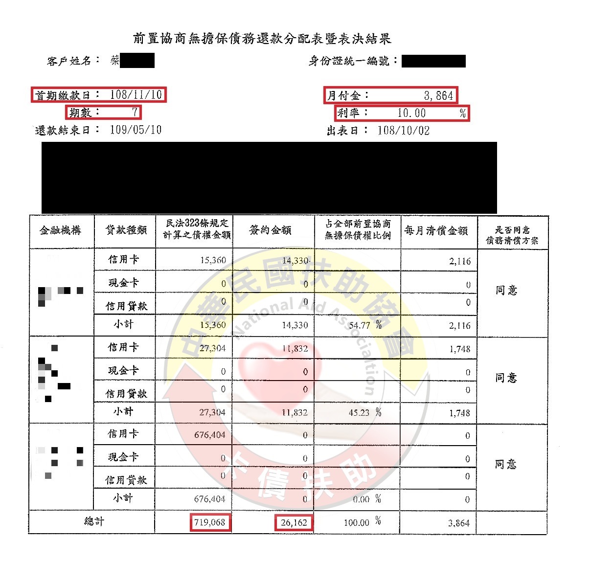 協商減免/台中蔡小姐