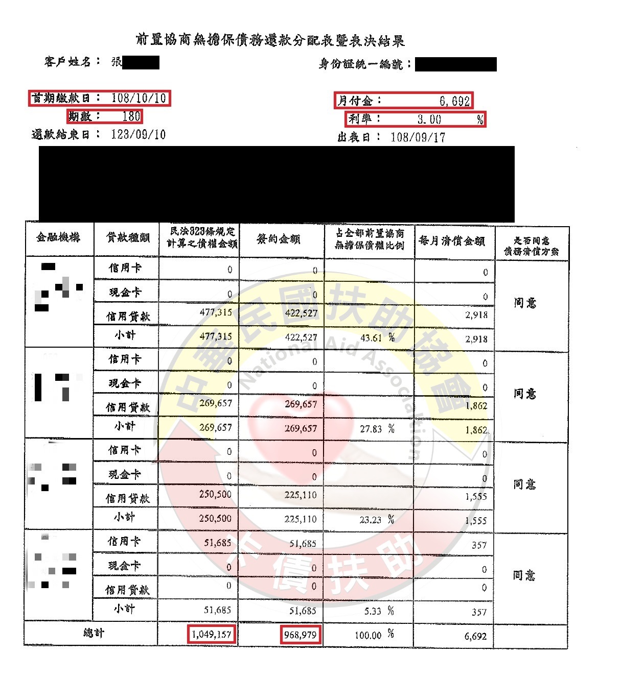 高雄張先生-第855案例