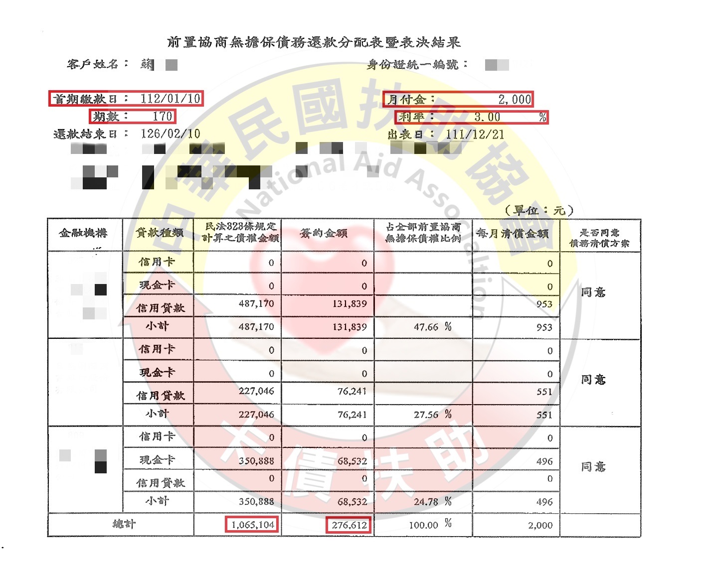 協商減免/基隆蘇小姐