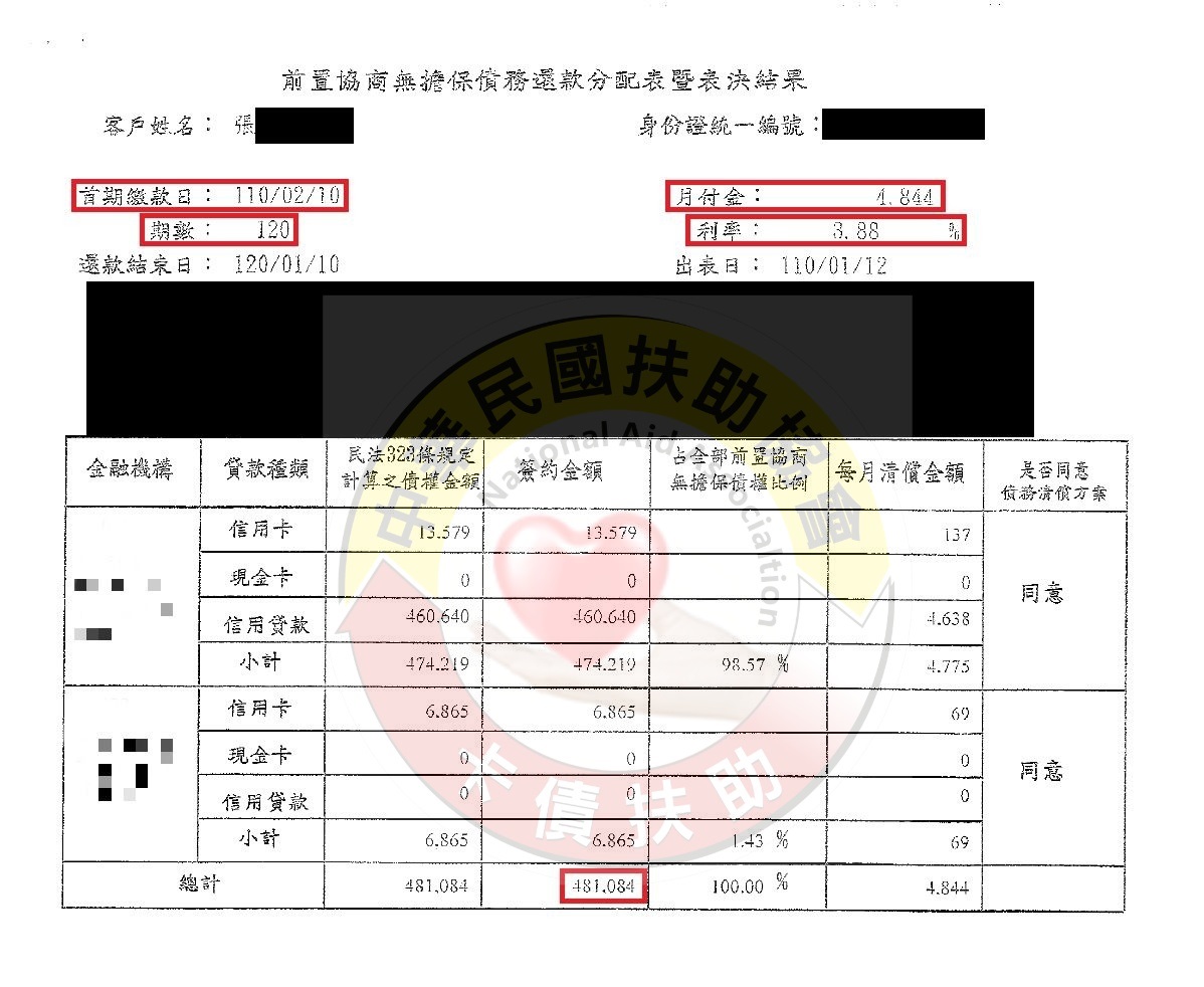 前置協商/彰化張小姐