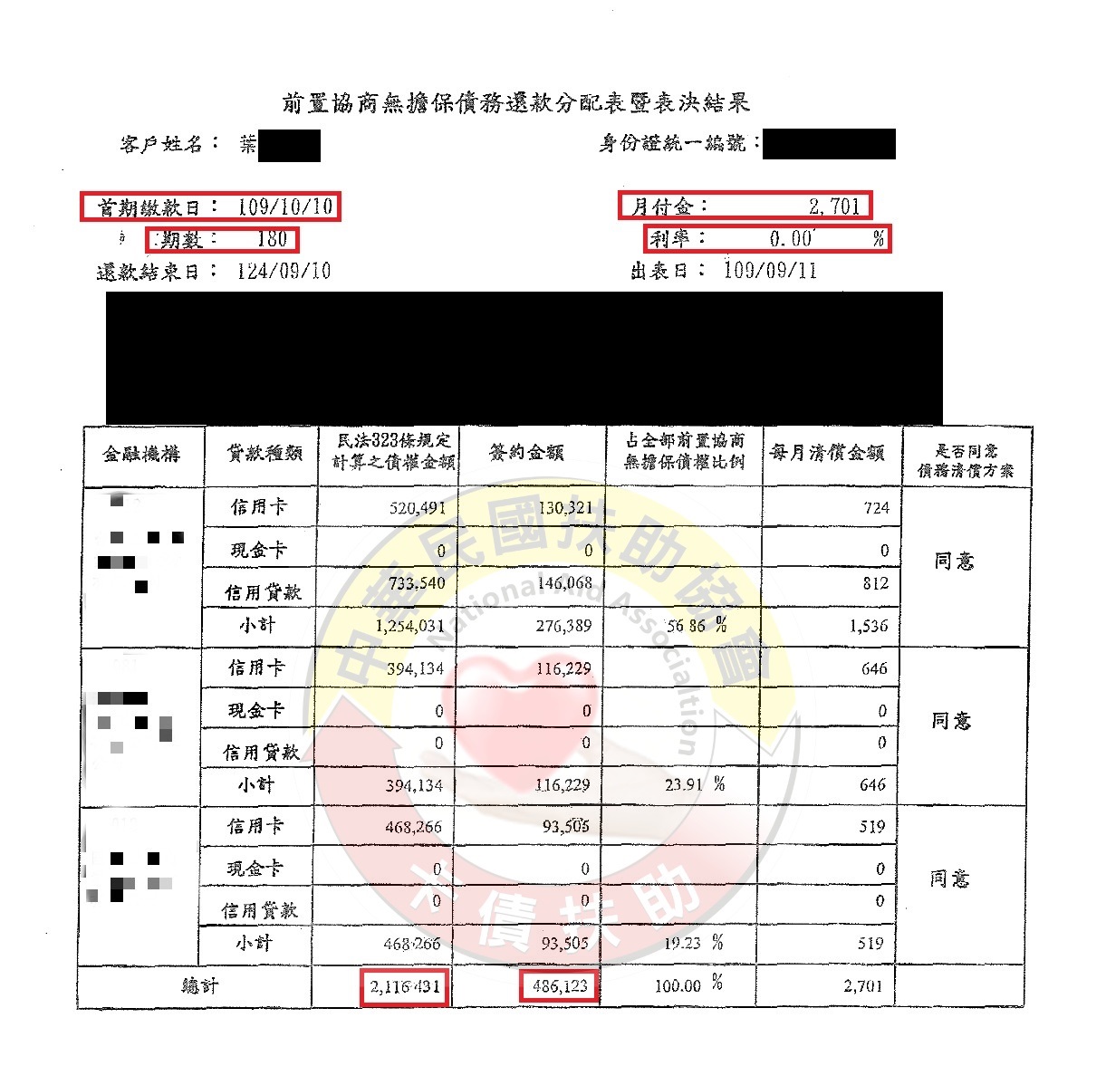 協商減免/宜蘭葉小姐