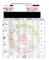 協商減免/彰化楊小姐