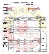 協商減免/桃園曾先生