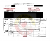 台中張小姐/協商成功/原月付16,900元/協議84期5%月付3,272元