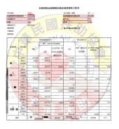 前置調解/新北王小姐
