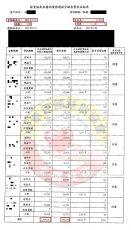 花蓮林先生-第766案例