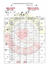 協商減免/高雄郭先生