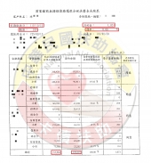台東陳先生-減免後協議依180期0%月付1,051元