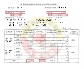 新竹劉先生-減免後協議依150期0%月付2,821元
