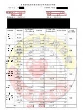 南投劉先生-減免後協議依180期2%月付4,329元