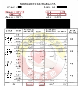 新北王先生-第663案例