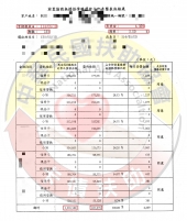 協商減免/新北劉小姐