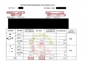 雲林游先生-第799案例