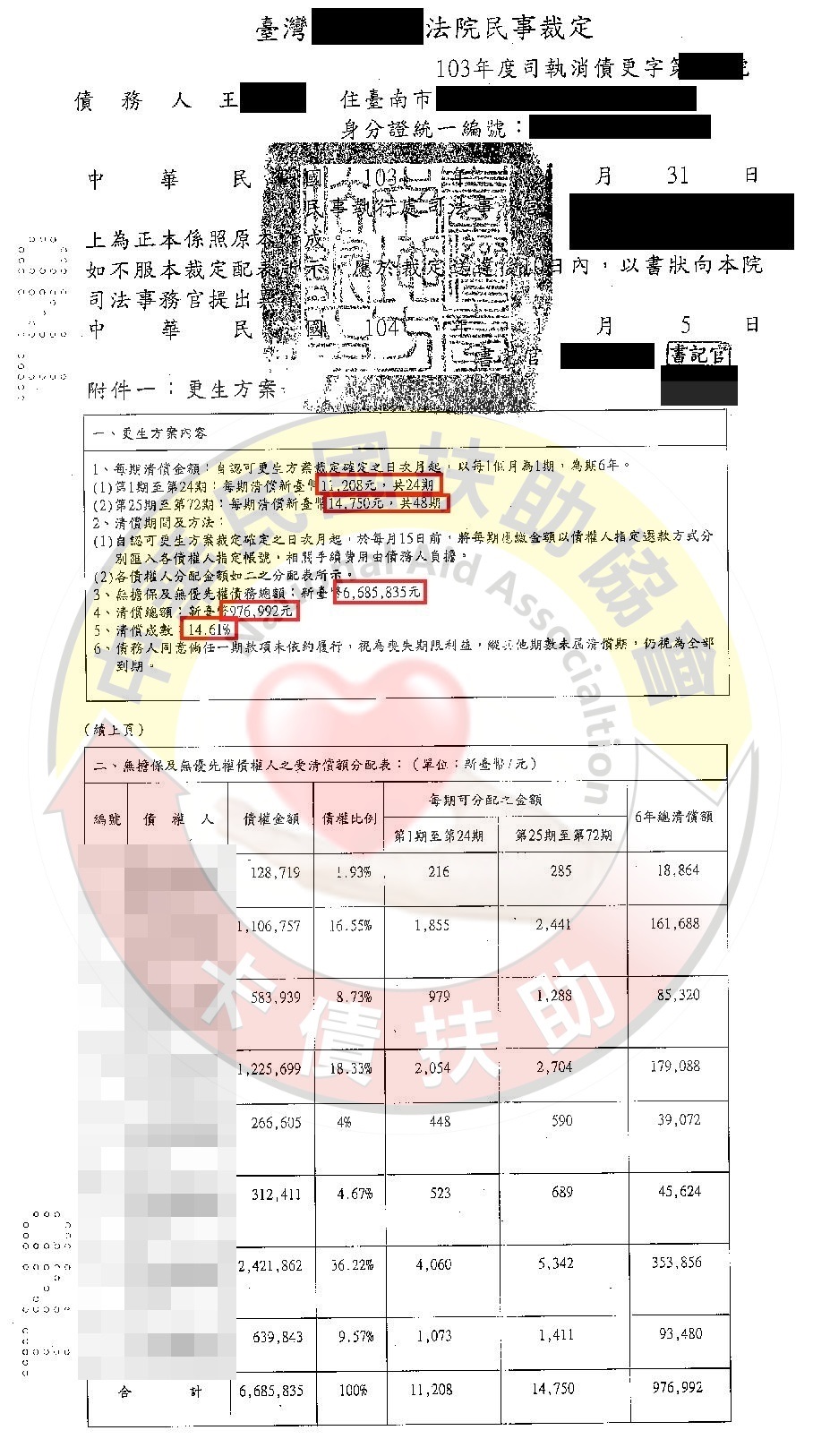 台南王先生-669萬更生認可...只需償還1.461成