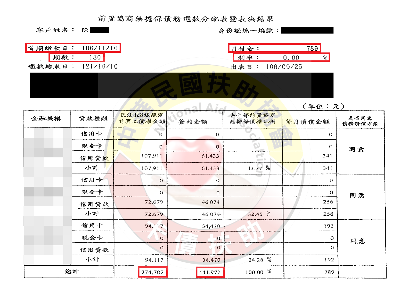 台南陳先生-減免後協議依180期0%月付789元