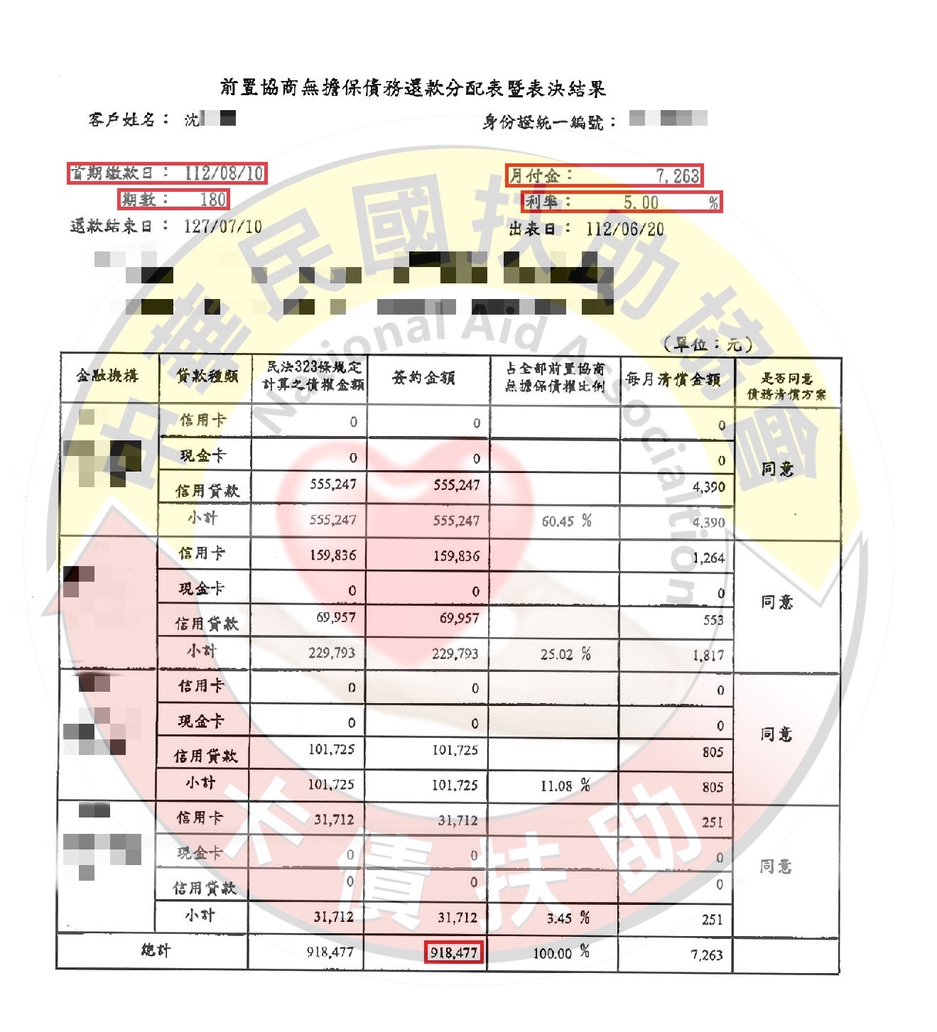 前置協商/新竹沈小姐