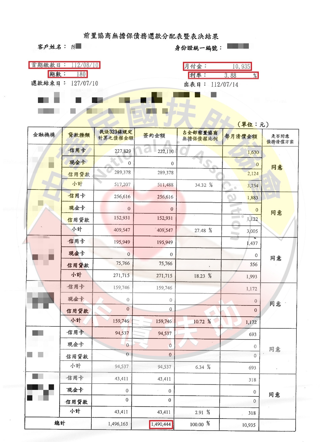 台北陳小姐/協商成功/原月付49,800元/協議180期3.88%月付10,935元