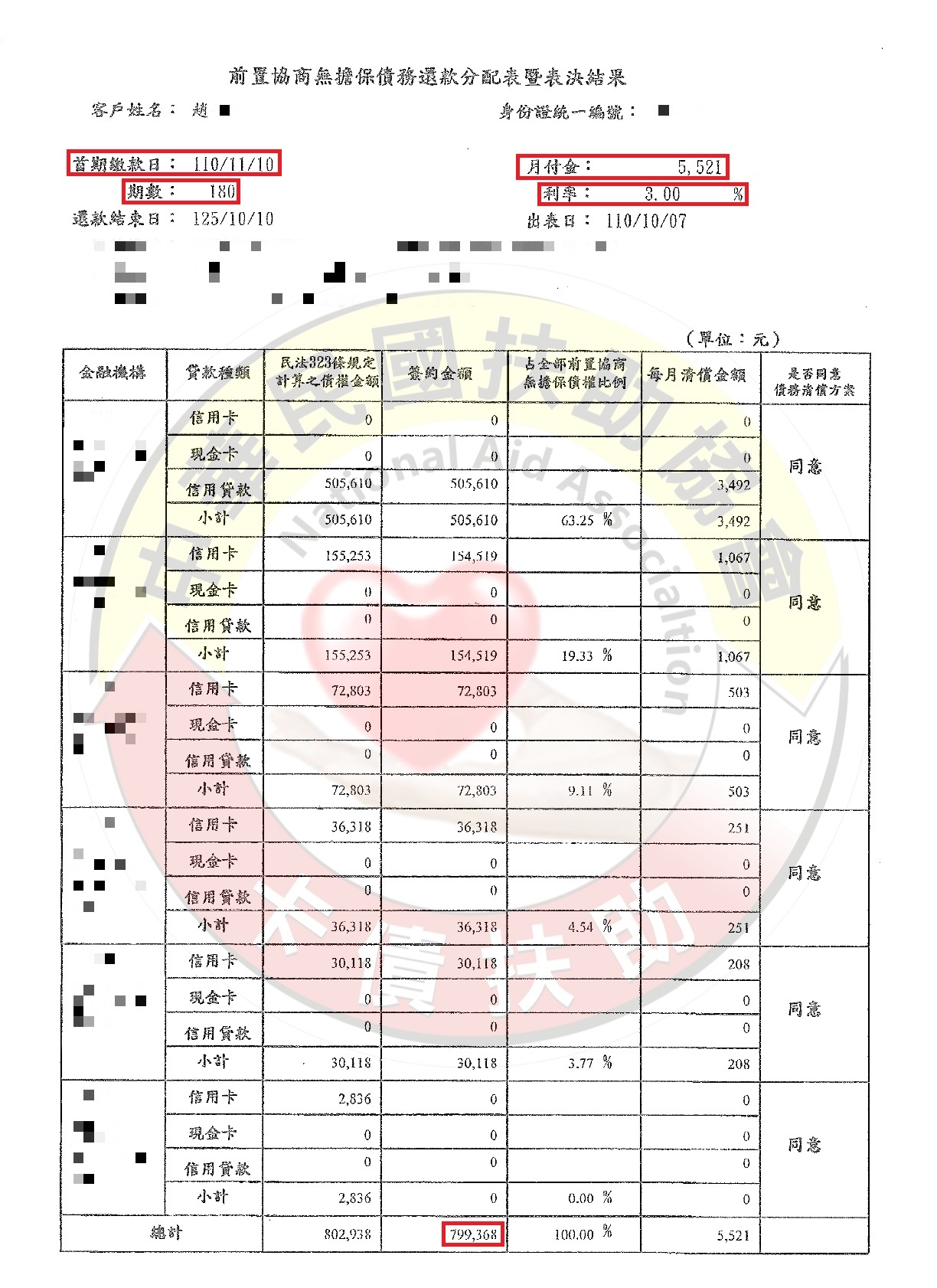 前置協商/嘉義趙小姐