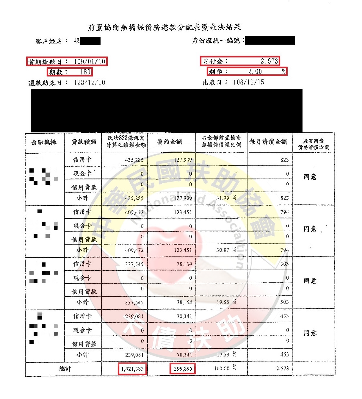 協商減免/台南蘇先生