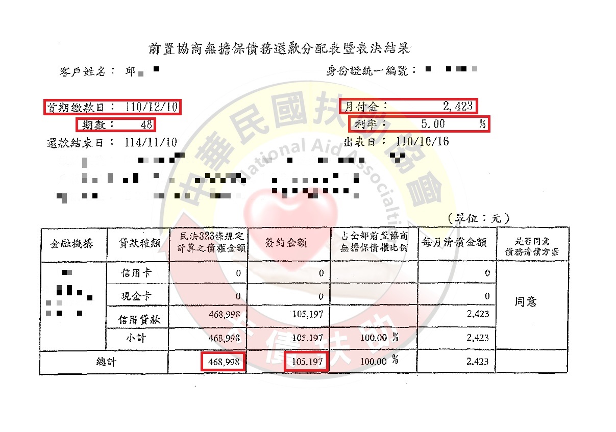 協商減免/桃園邱先生