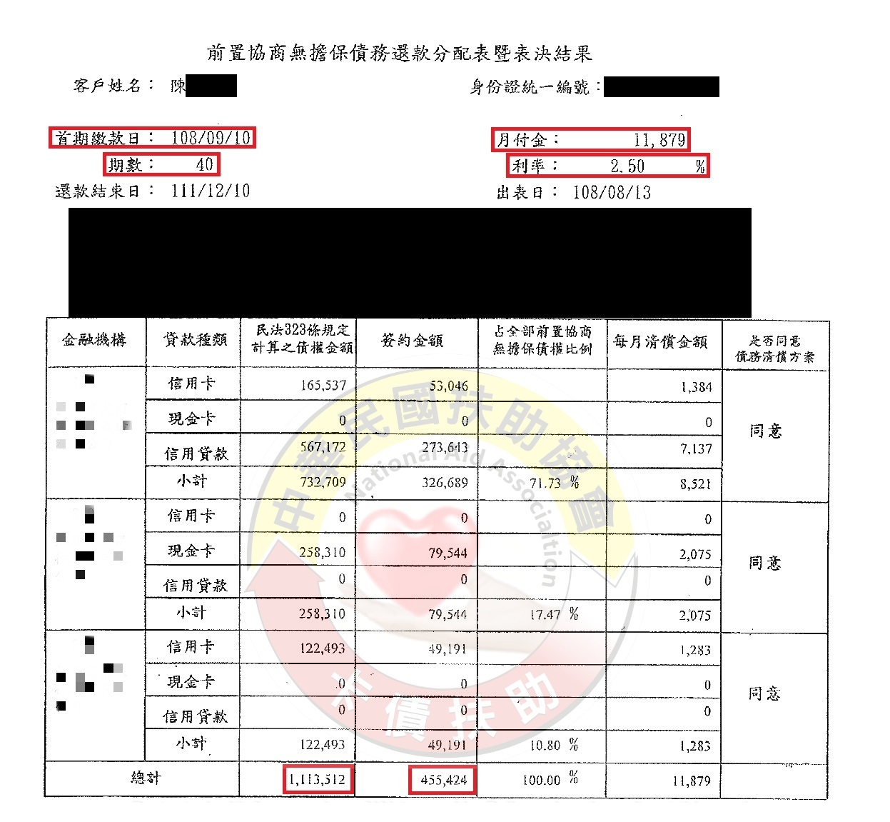 台南陳先生/減免後協議依40期2.5%月11,879元