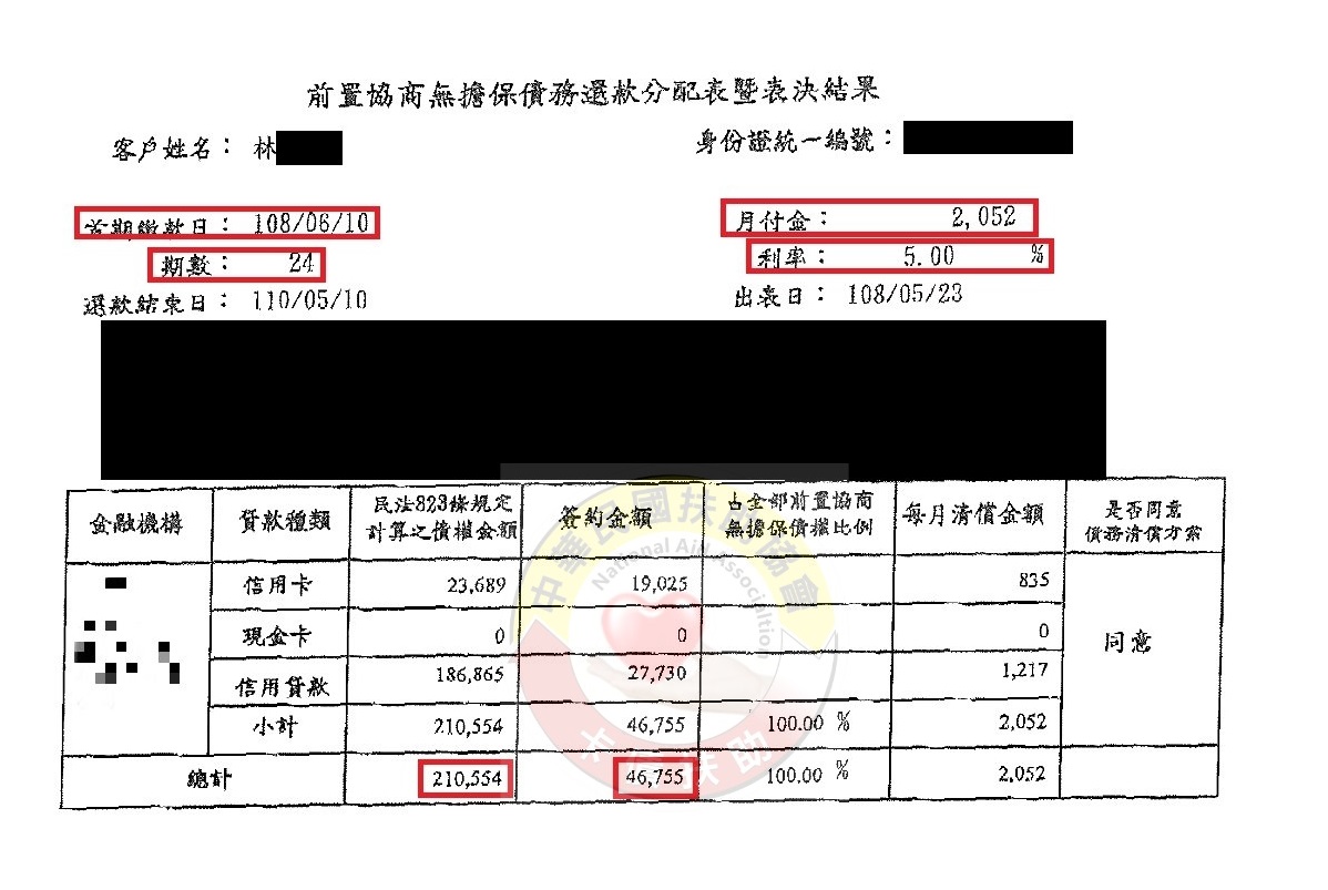 雲林林先生-減免後協議依 24期5%月付2,052元