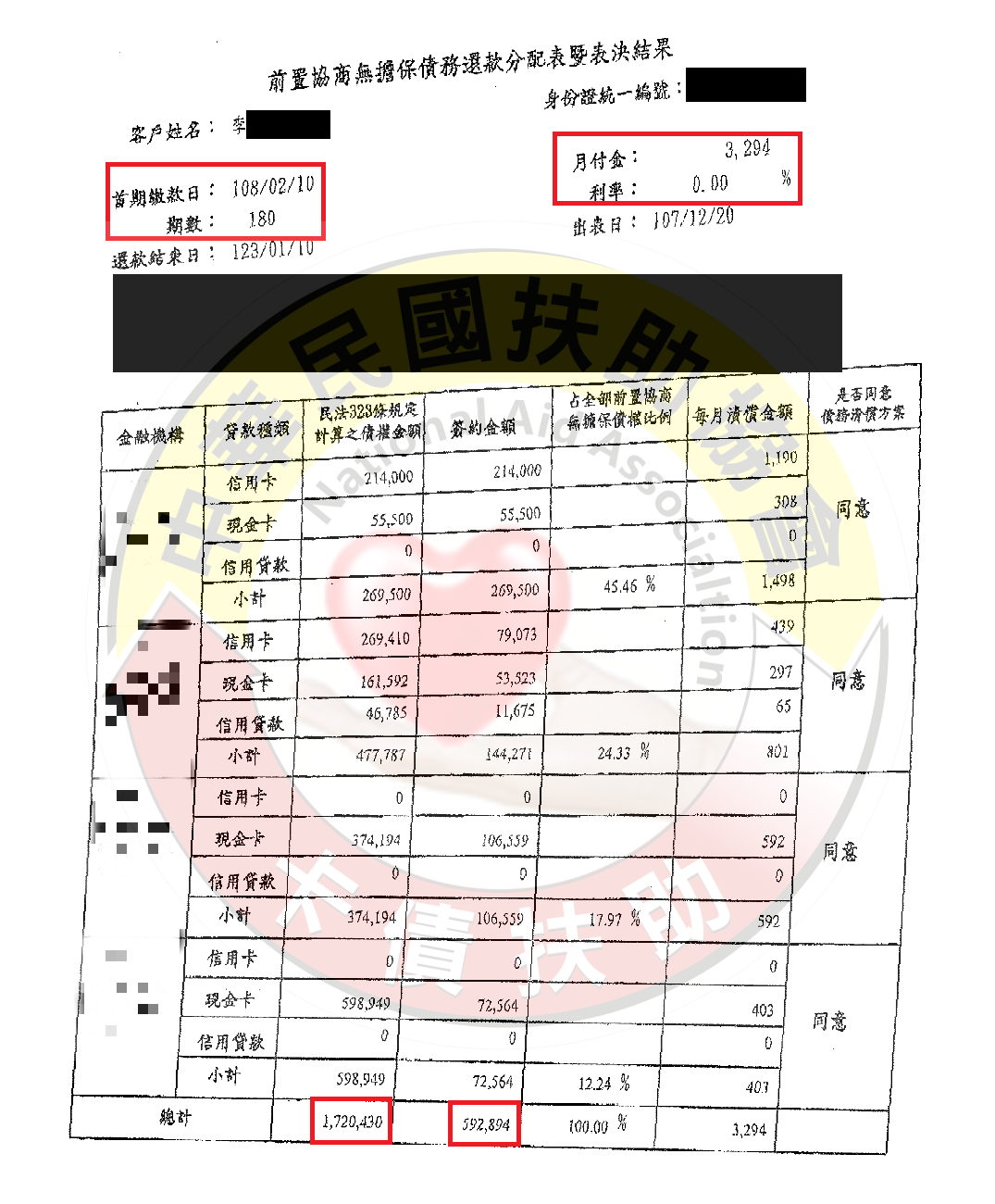 台南李先生-減免後協議依180期0%月付3,294元