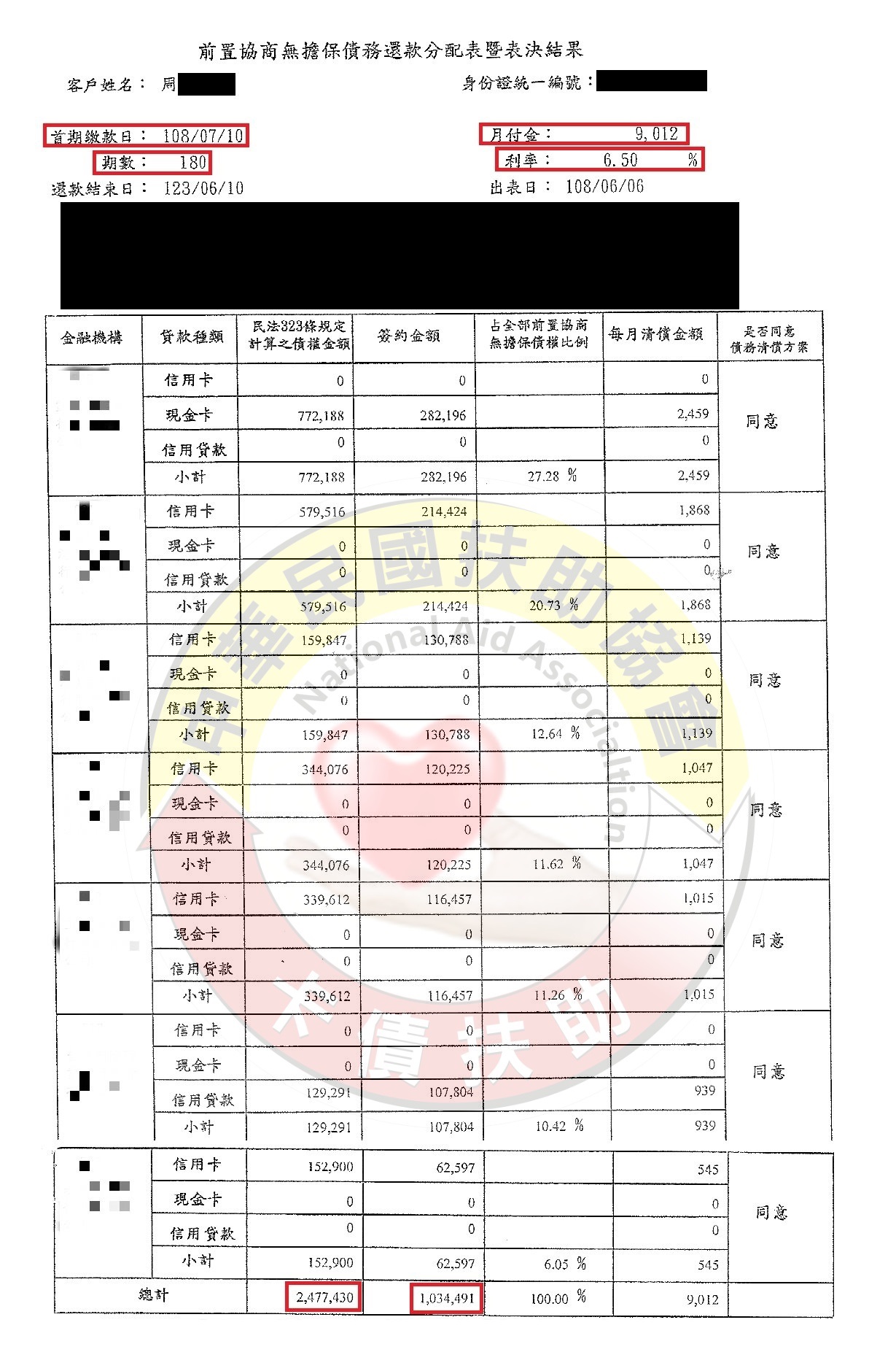 新竹周小姐-第777案例