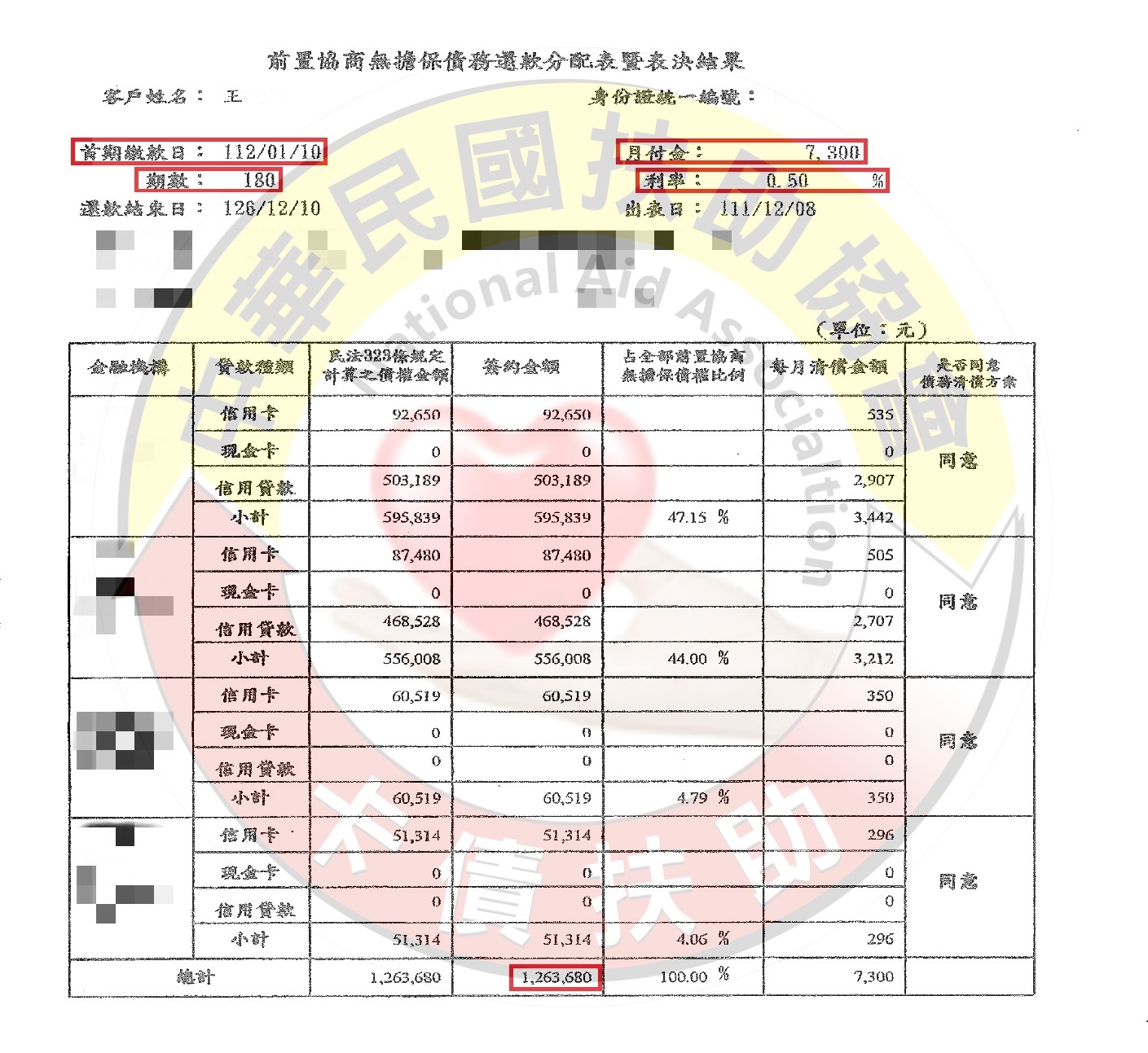 台東王小姐/協商成功/原月付43,700元/協議180期0.5%月付7,300元	