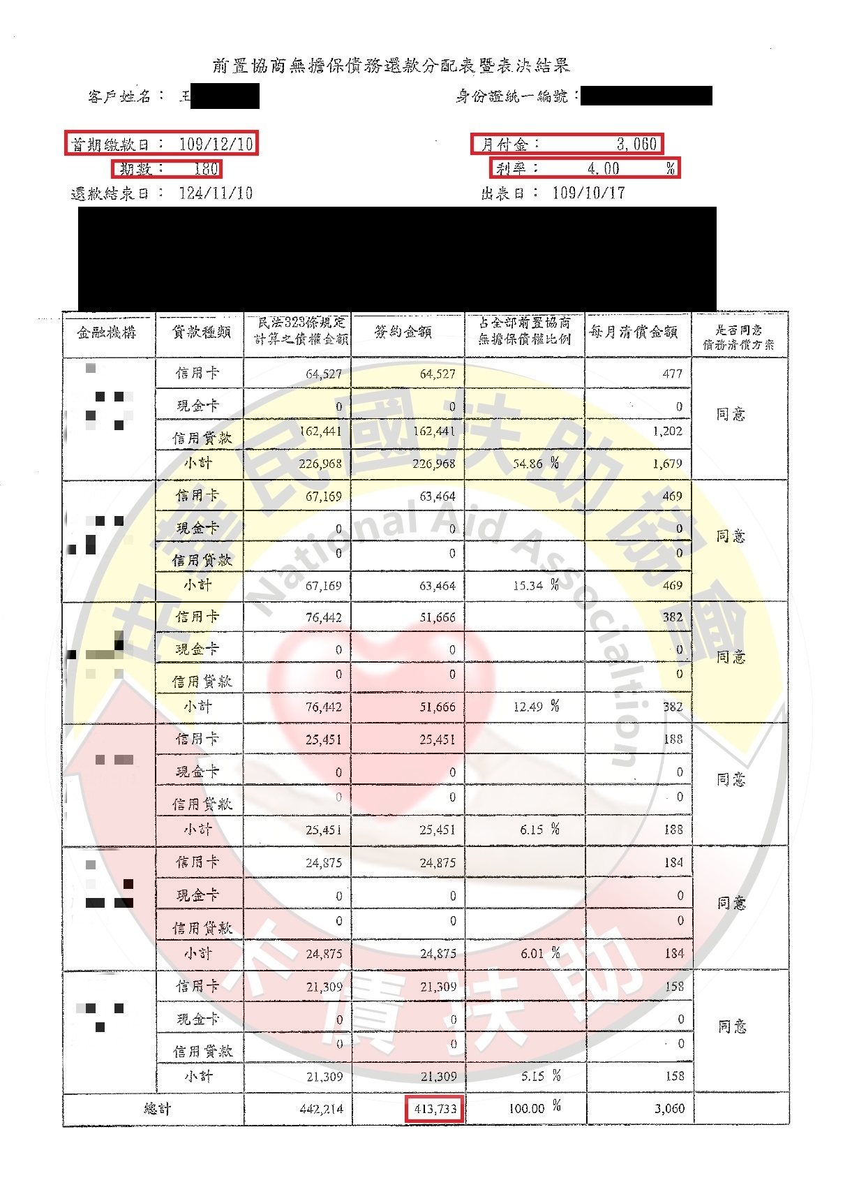 前置協商/嘉義王小姐