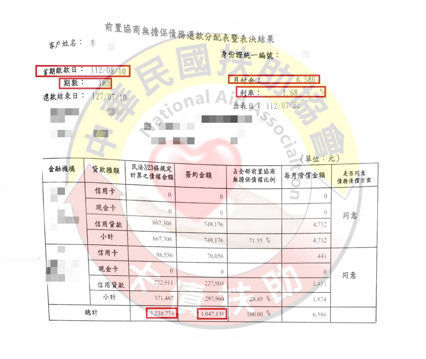 台南李先生/協商成功/原月付39,700元/協議180期3%月付6,586元	