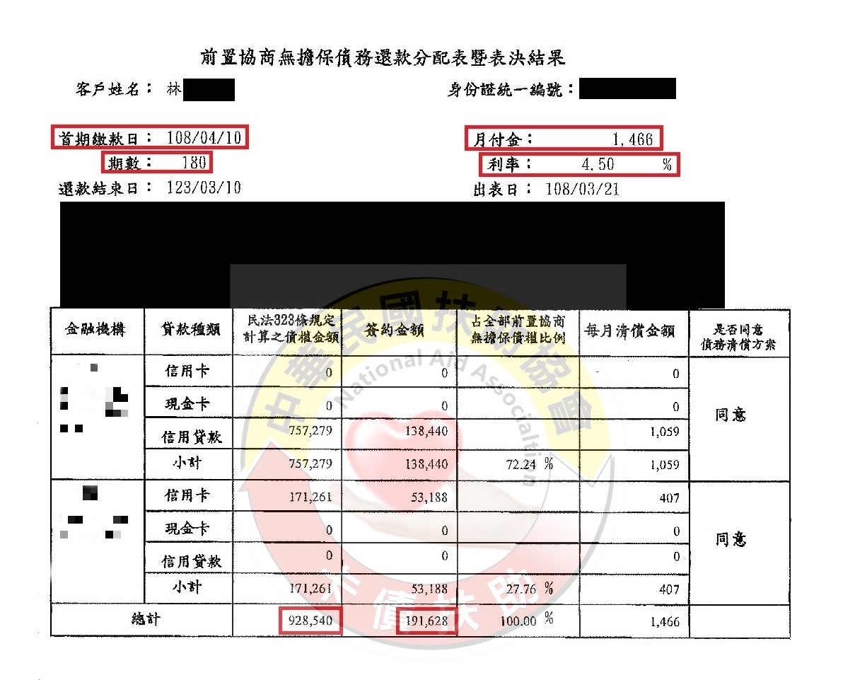 台中林先生-減免後協議依180期4.5%月付1,466元