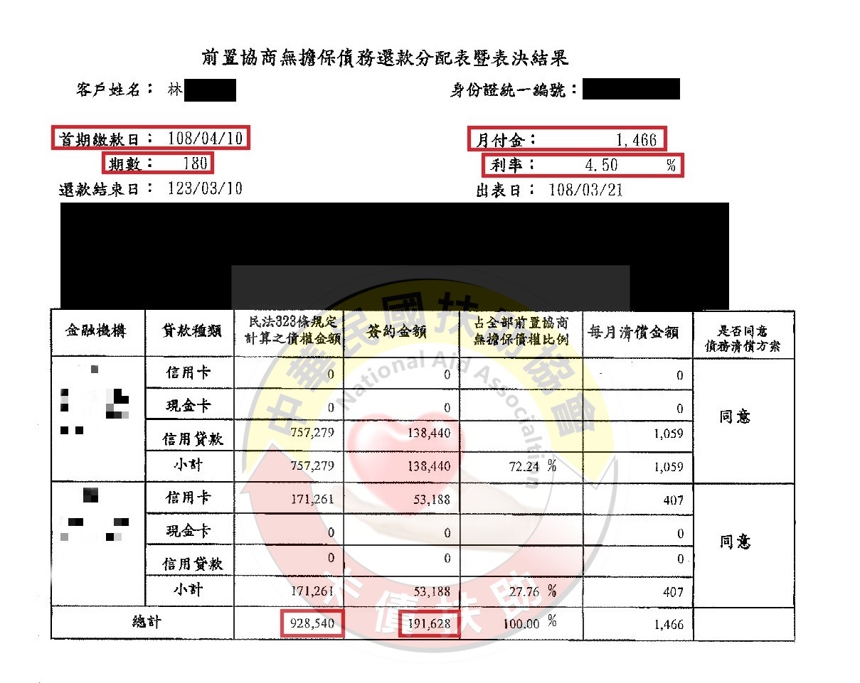 台中林先生-第666案例